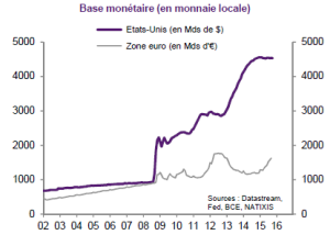 base monetaire