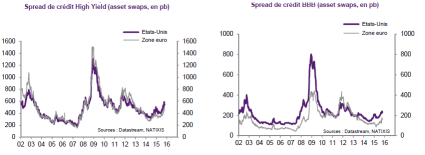 spreads credit